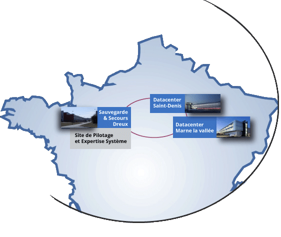 Datacenters en France